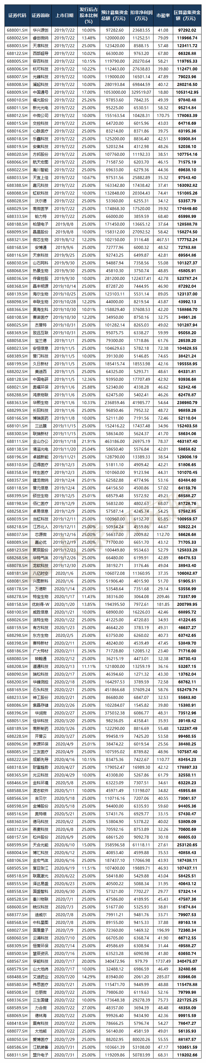 科創闆募集資金(jīn)額度如何測算(suàn)？超募和(hé)募資不達标企業原因分析——科創闆企業怎麽做募投項目可行性研究（三）