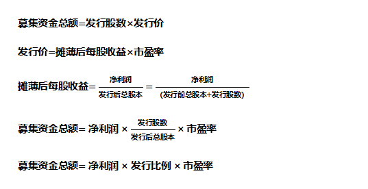 科創闆募集資金(jīn)額度如何測算(suàn)？超募和(hé)募資不達标企業原因分析——科創闆企業怎麽做募投項目可行性研究（三）