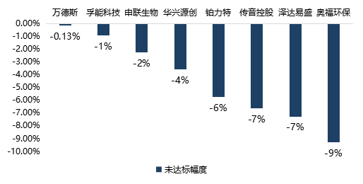 科創闆募集資金(jīn)額度如何測算(suàn)？超募和(hé)募資不達标企業原因分析——科創闆企業怎麽做募投項目可行性研究（三）