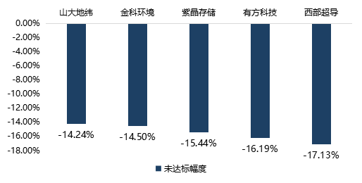 科創闆募集資金(jīn)額度如何測算(suàn)？超募和(hé)募資不達标企業原因分析——科創闆企業怎麽做募投項目可行性研究（三）