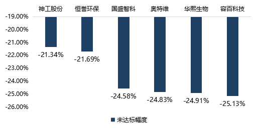 科創闆募集資金(jīn)額度如何測算(suàn)？超募和(hé)募資不達标企業原因分析——科創闆企業怎麽做募投項目可行性研究（三）