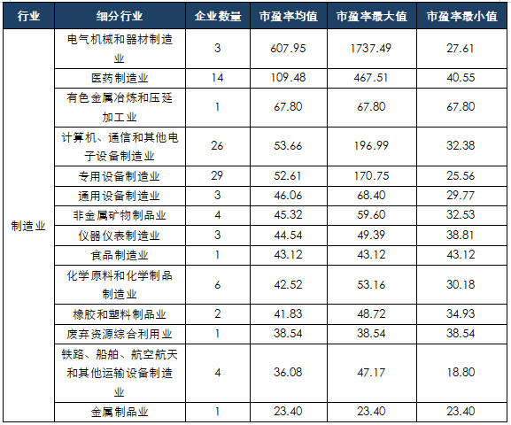 科創闆募集資金(jīn)額度如何測算(suàn)？超募和(hé)募資不達标企業原因分析——科創闆企業怎麽做募投項目可行性研究（三）