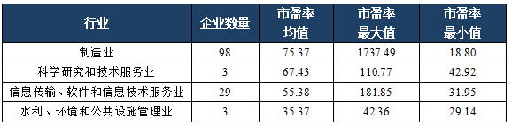 科創闆募集資金(jīn)額度如何測算(suàn)？超募和(hé)募資不達标企業原因分析——科創闆企業怎麽做募投項目可行性研究（三）