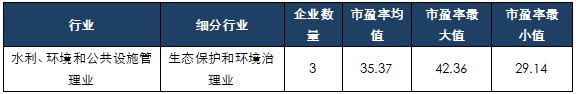 科創闆募集資金(jīn)額度如何測算(suàn)？超募和(hé)募資不達标企業原因分析——科創闆企業怎麽做募投項目可行性研究（三）