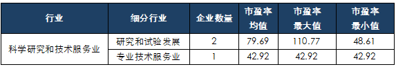 科創闆募集資金(jīn)額度如何測算(suàn)？超募和(hé)募資不達标企業原因分析——科創闆企業怎麽做募投項目可行性研究（三）