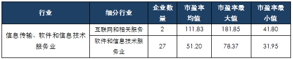 科創闆募集資金(jīn)額度如何測算(suàn)？超募和(hé)募資不達标企業原因分析——科創闆企業怎麽做募投項目可行性研究（三）