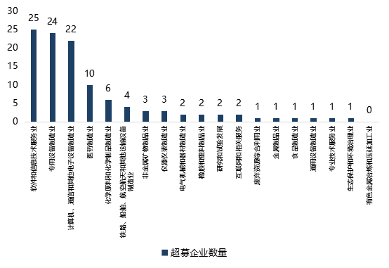 科創闆募集資金(jīn)額度如何測算(suàn)？超募和(hé)募資不達标企業原因分析——科創闆企業怎麽做募投項目可行性研究（三）