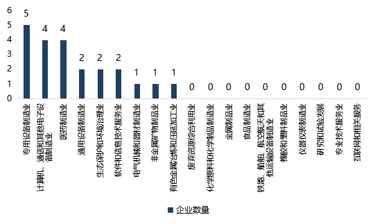 科創闆募集資金(jīn)額度如何測算(suàn)？超募和(hé)募資不達标企業原因分析——科創闆企業怎麽做募投項目可行性研究（三）