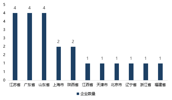 科創闆募集資金(jīn)額度如何測算(suàn)？超募和(hé)募資不達标企業原因分析——科創闆企業怎麽做募投項目可行性研究（三）