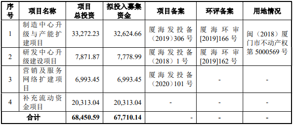 熱烈祝賀大(dà)象投顧客戶——狄耐克通過創業闆審議(yì)會(huì)議(yì)！