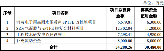 熱烈祝賀大(dà)象投顧客戶——泛亞微透通過科創闆審議(yì)會(huì)議(yì)！