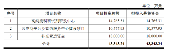 熱烈祝賀大(dà)象投顧客戶——阿拉丁生化科技通過科創闆審議(yì)會(huì)議(yì)！