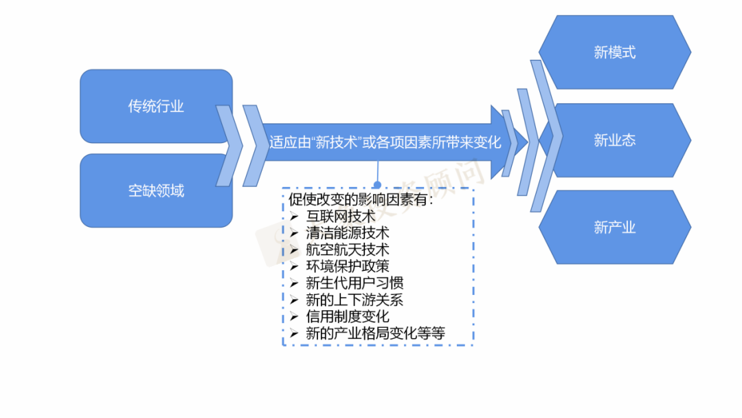 企業如何把握創業闆“三新”定位