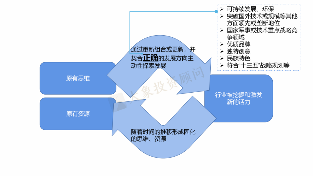 企業如何把握創業闆“三新”定位