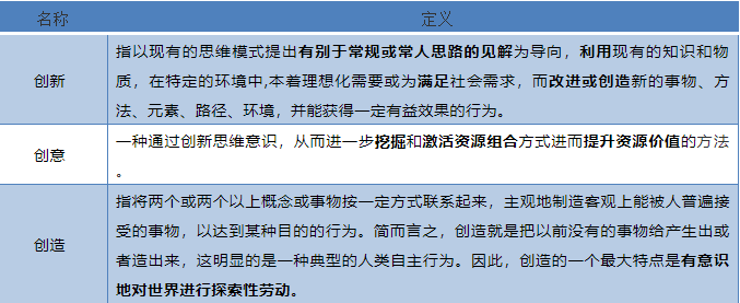 企業如何把握創業闆“三新”定位