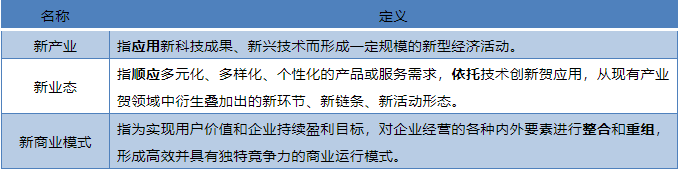 企業如何把握創業闆“三新”定位