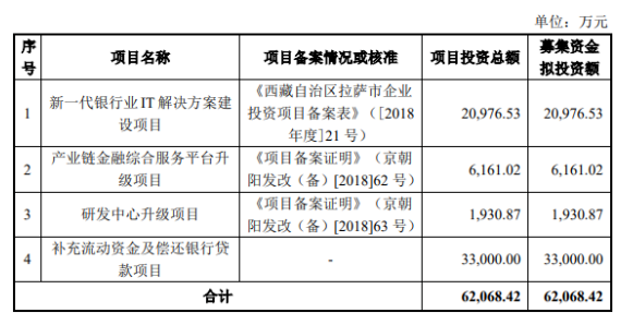 熱烈祝賀大(dà)象投顧客戶——天陽科技通過創業闆審議(yì)會(huì)議(yì)！