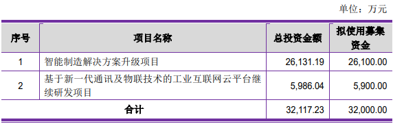 熱烈祝賀大(dà)象投顧客戶——賽意信息公開(kāi)發行可轉債申請(qǐng)獲通過！