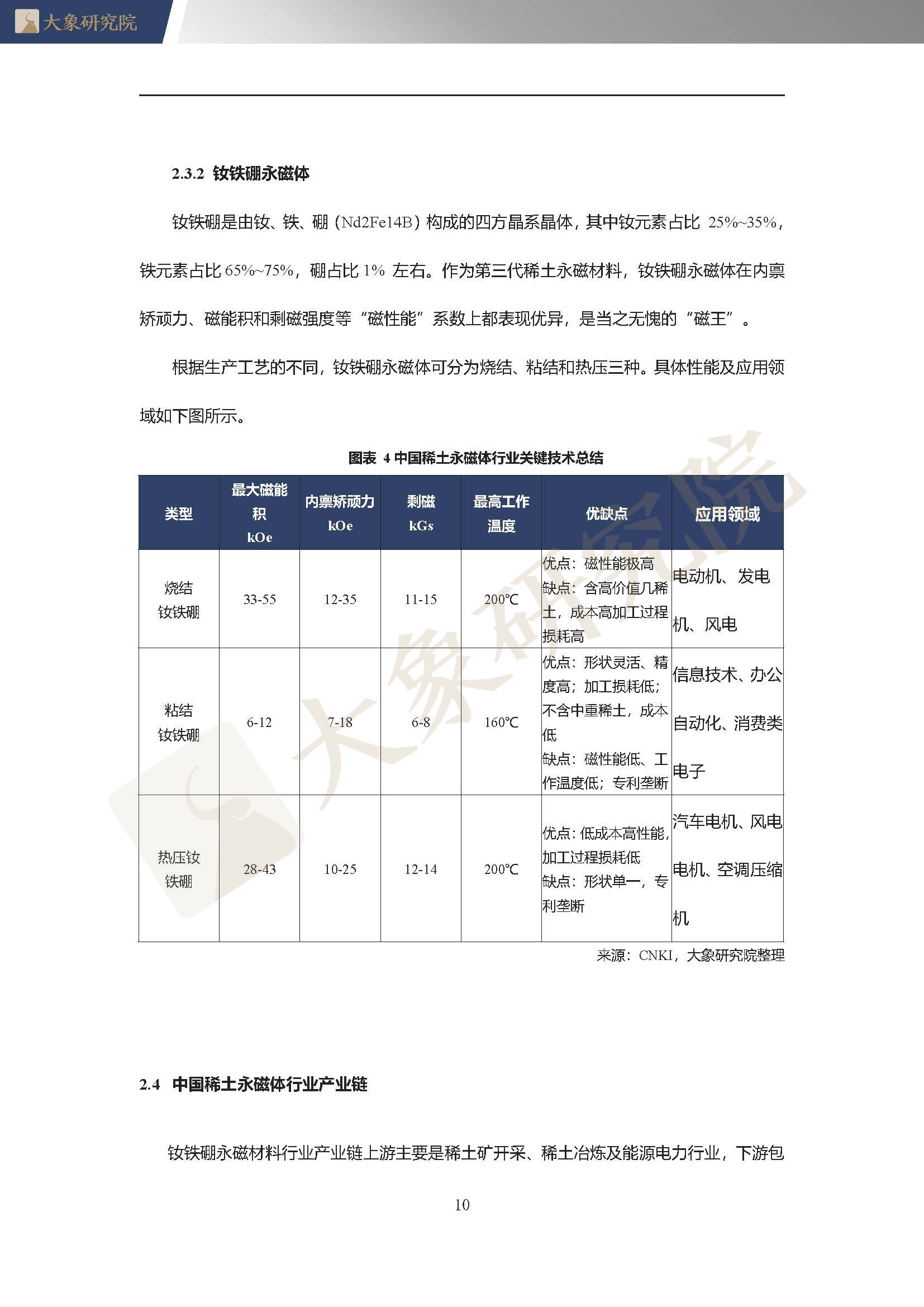 【大(dà)象研究院】2020年中國稀土永磁體行業概覽