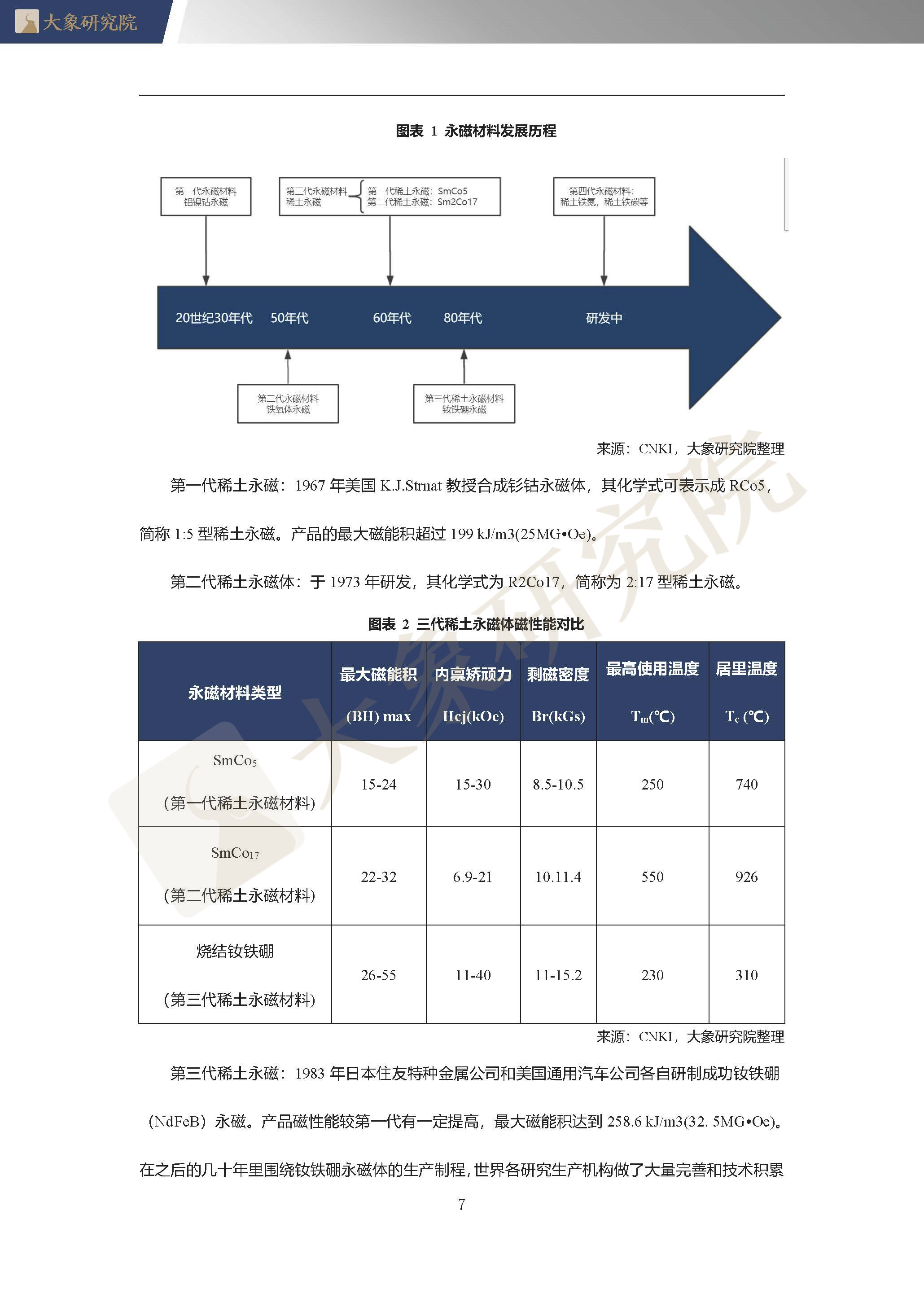 【大(dà)象研究院】2020年中國稀土永磁體行業概覽