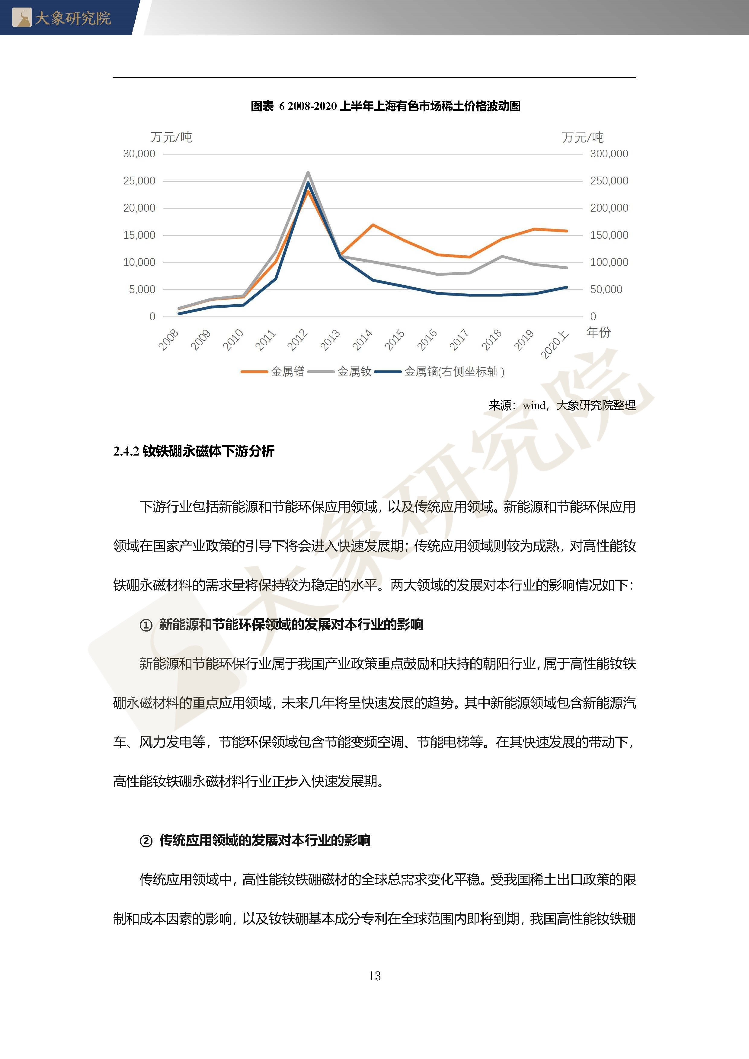 【大(dà)象研究院】2020年中國稀土永磁體行業概覽