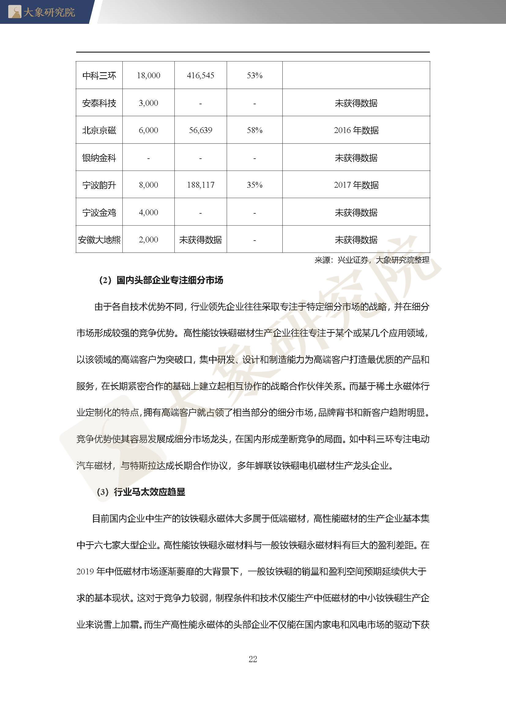 【大(dà)象研究院】2020年中國稀土永磁體行業概覽