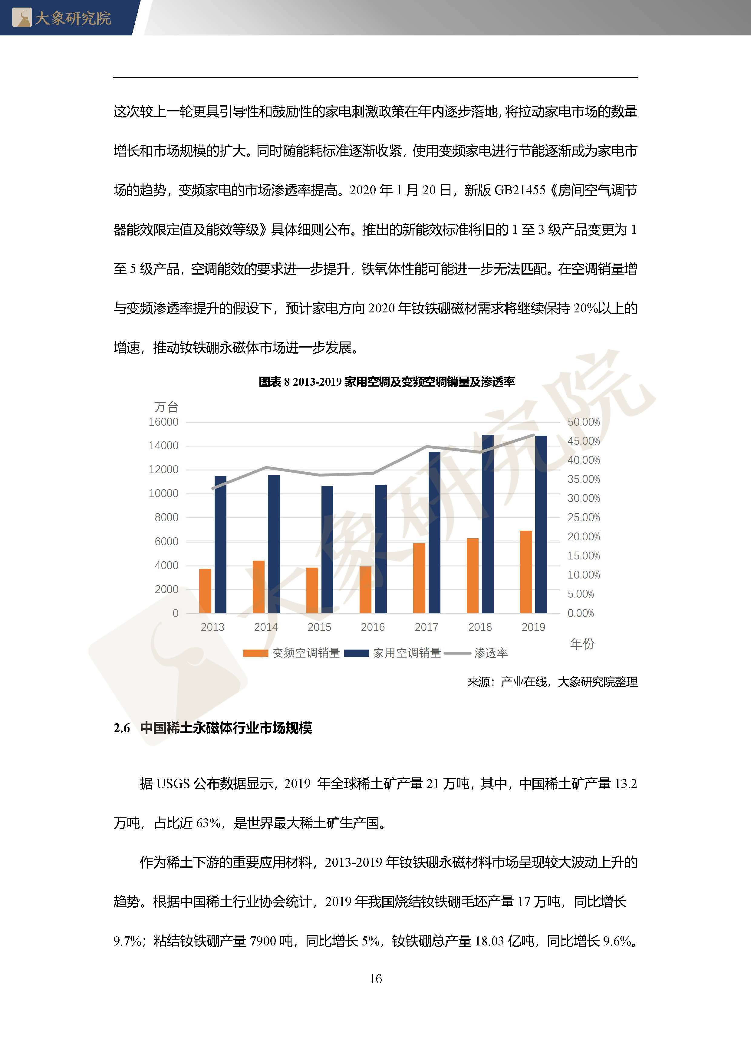 【大(dà)象研究院】2020年中國稀土永磁體行業概覽