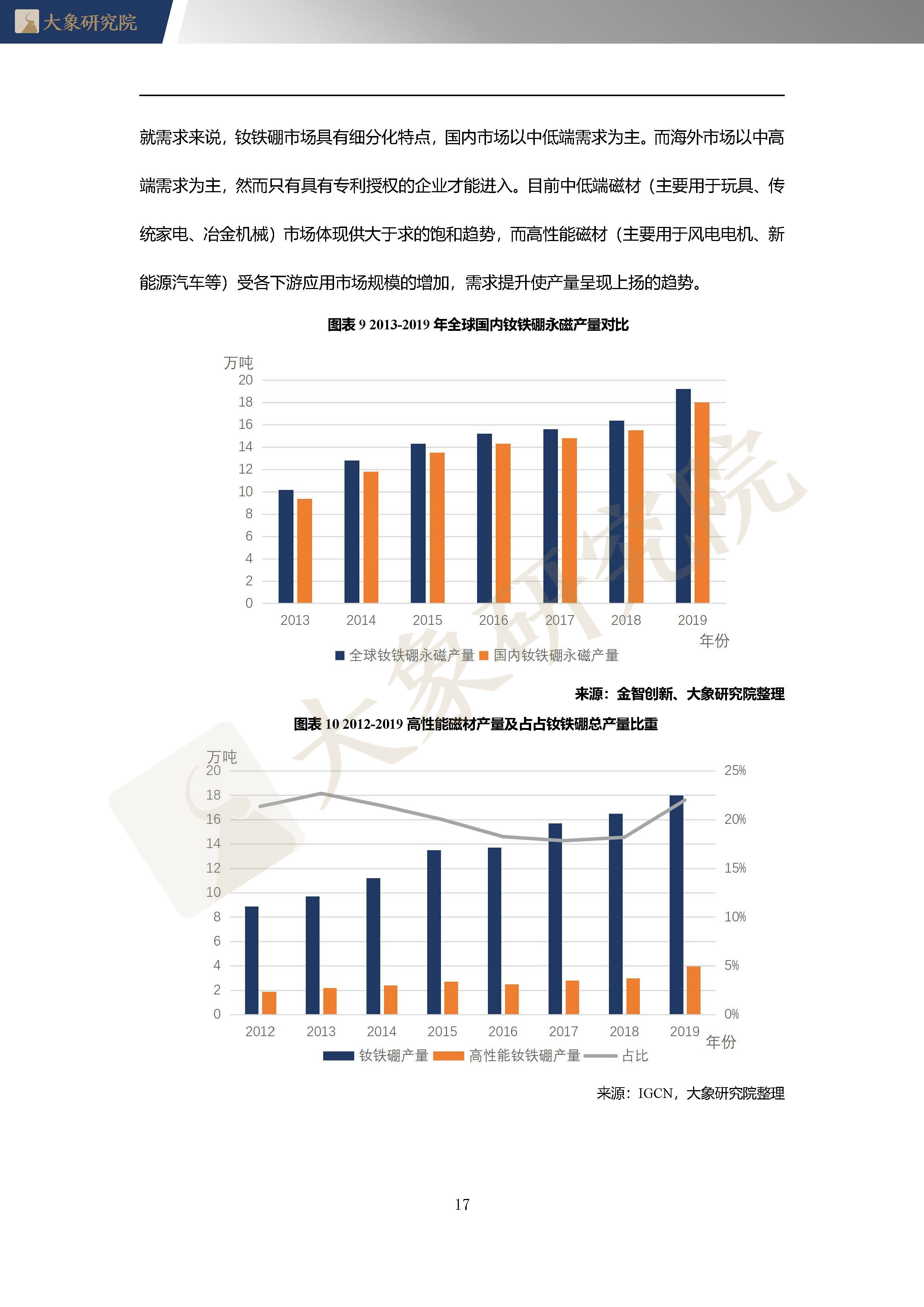 【大(dà)象研究院】2020年中國稀土永磁體行業概覽