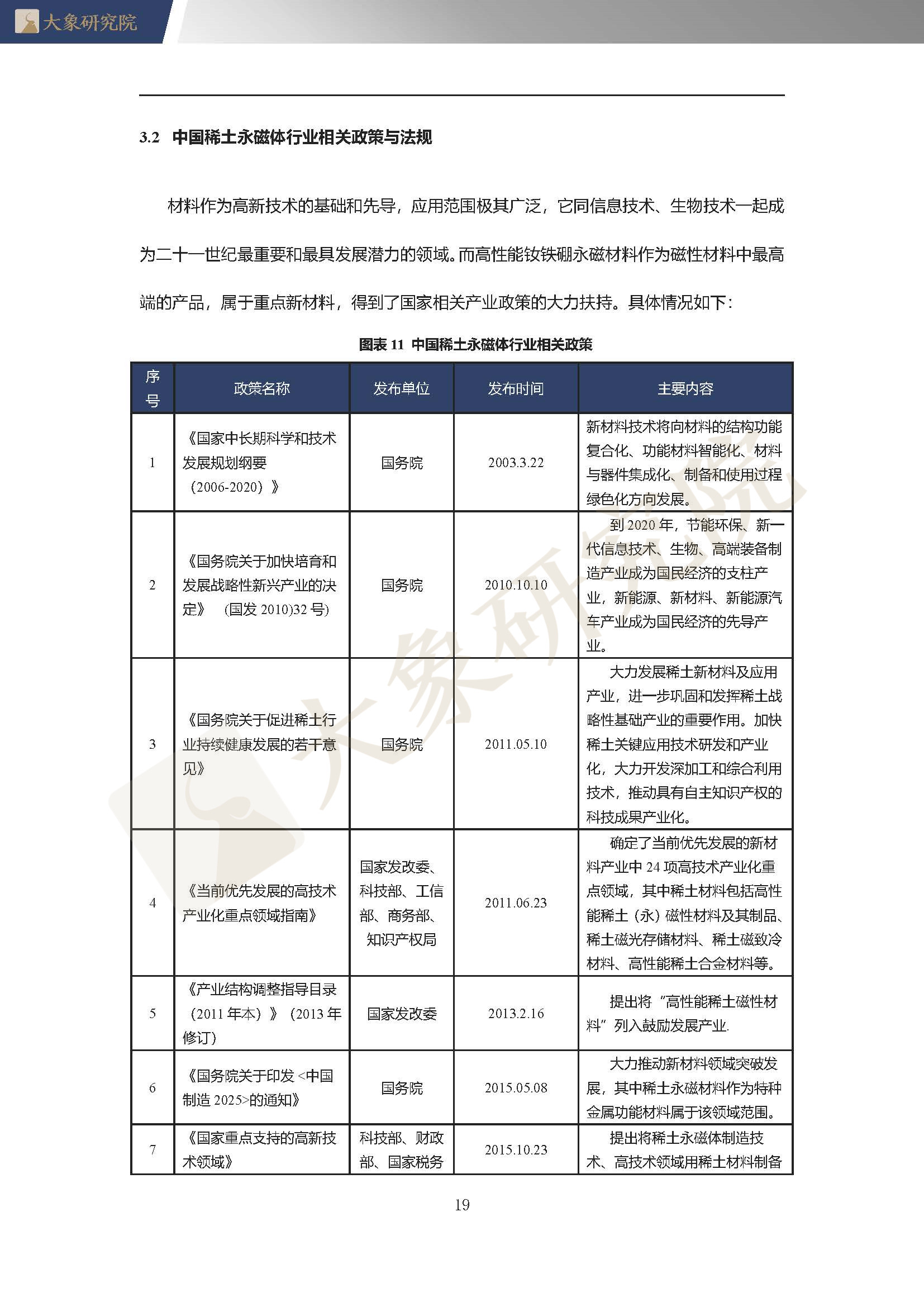 【大(dà)象研究院】2020年中國稀土永磁體行業概覽