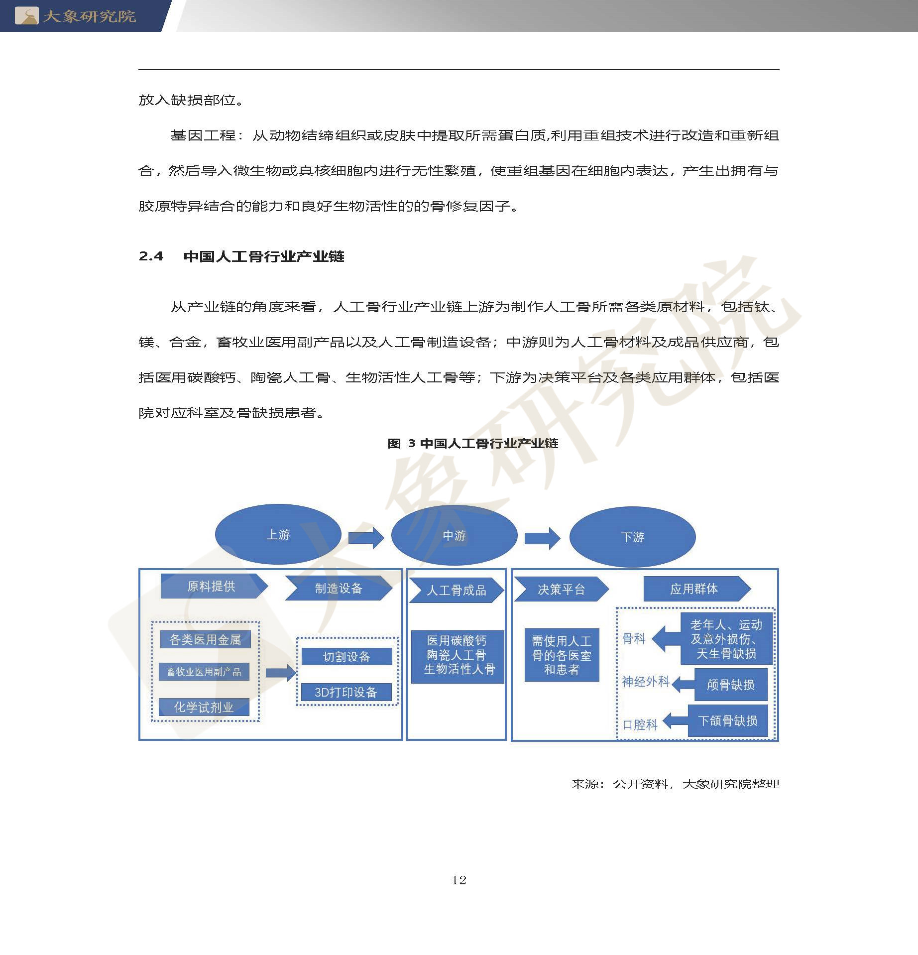 【大(dà)象研究院】2020年中國人工(gōng)骨行業概覽