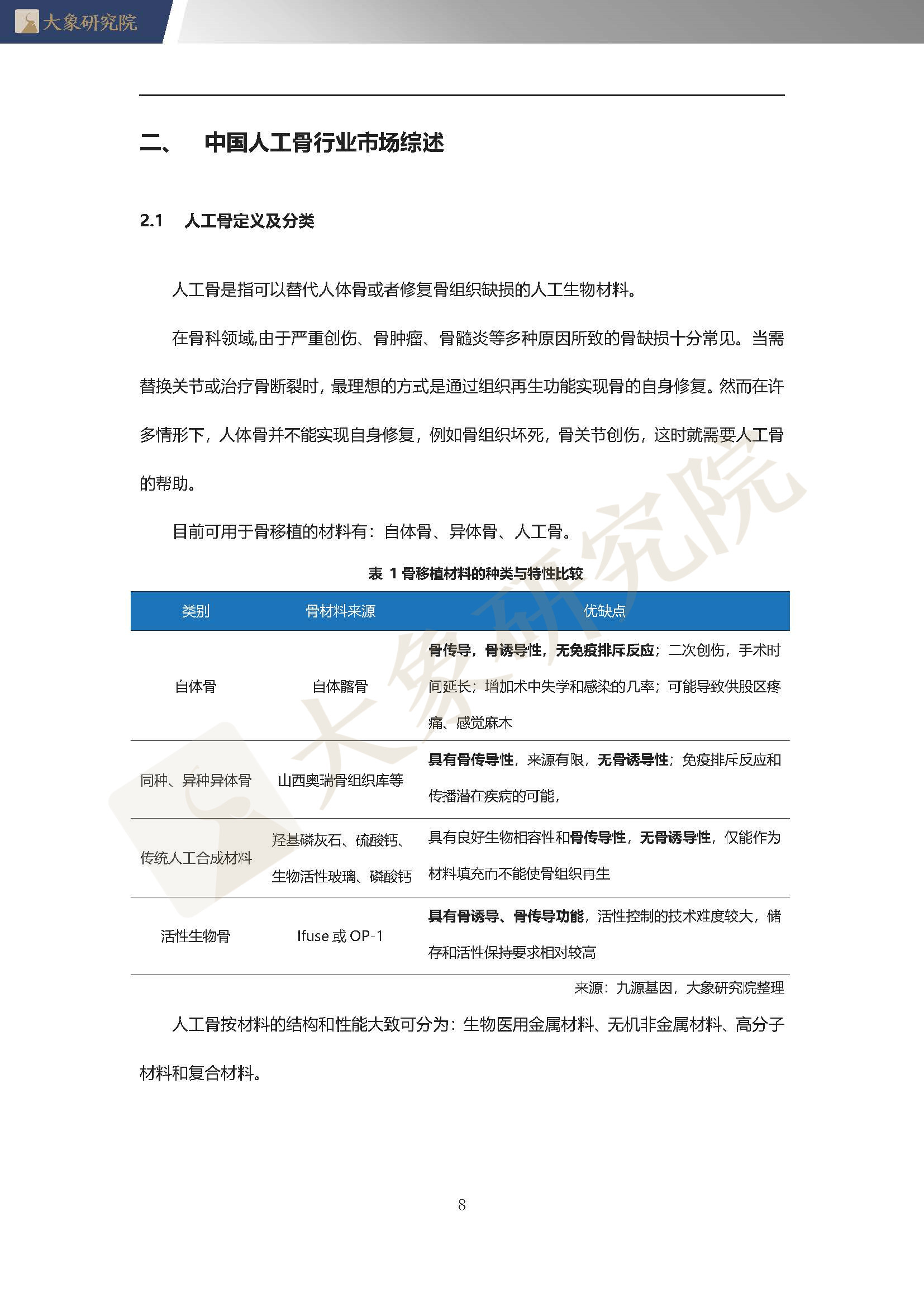 【大(dà)象研究院】2020年中國人工(gōng)骨行業概覽