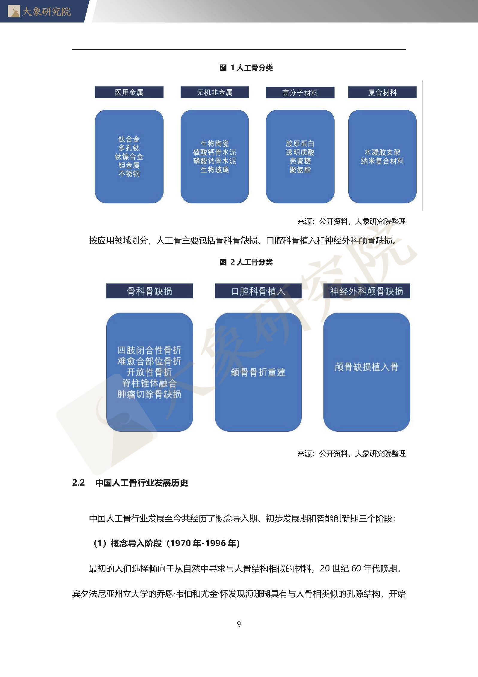 【大(dà)象研究院】2020年中國人工(gōng)骨行業概覽