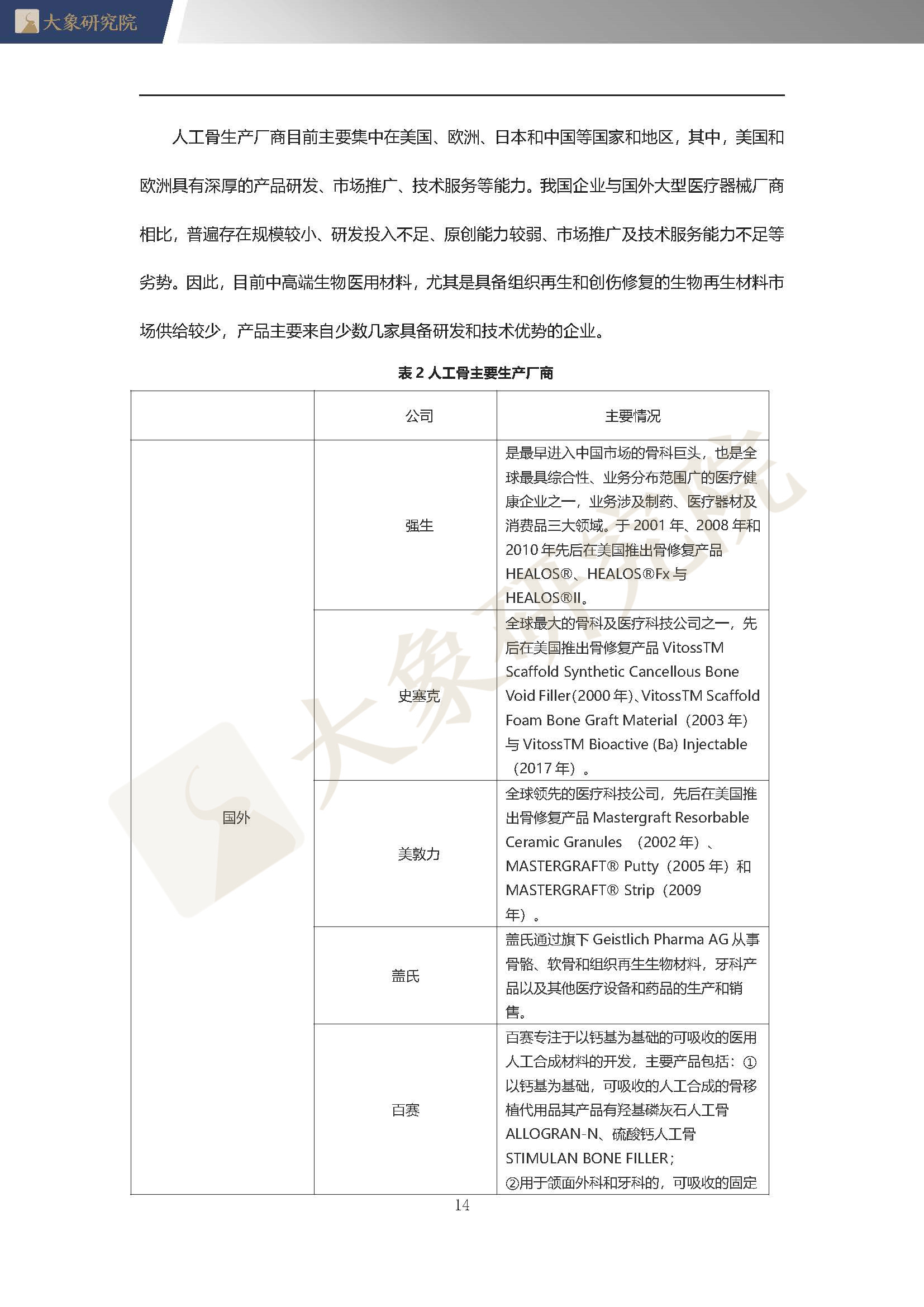 【大(dà)象研究院】2020年中國人工(gōng)骨行業概覽