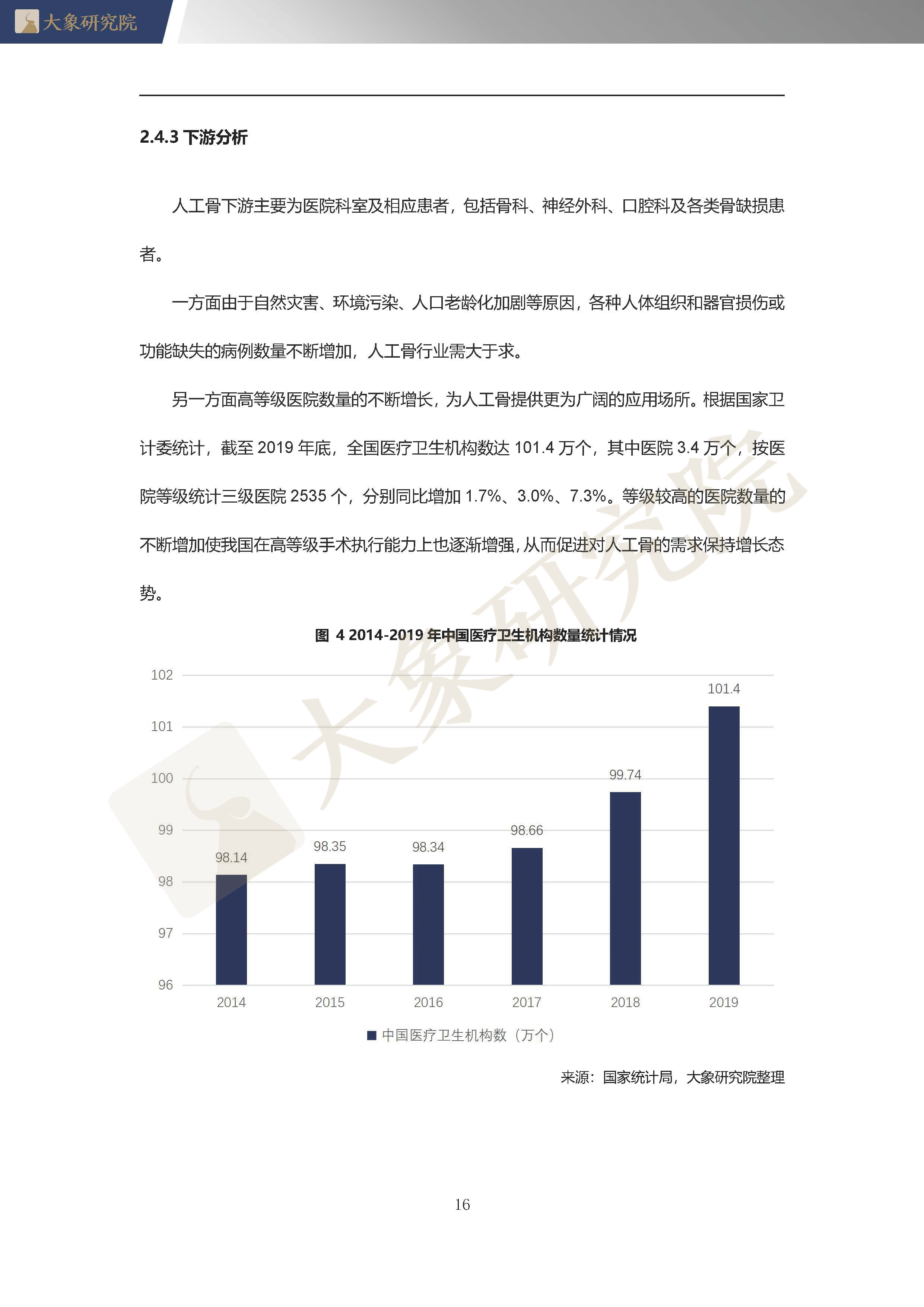 【大(dà)象研究院】2020年中國人工(gōng)骨行業概覽