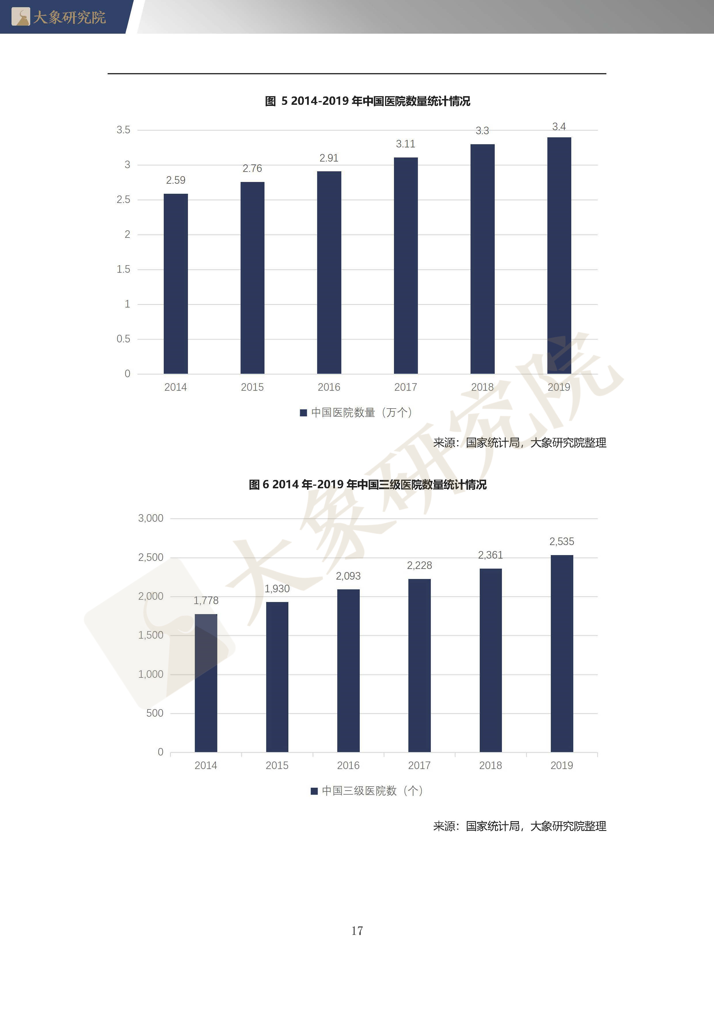 【大(dà)象研究院】2020年中國人工(gōng)骨行業概覽