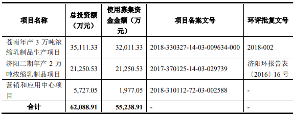 熱烈祝賀大(dà)象投顧客戶——熊貓乳品通過創業闆審議(yì)會(huì)議(yì)！