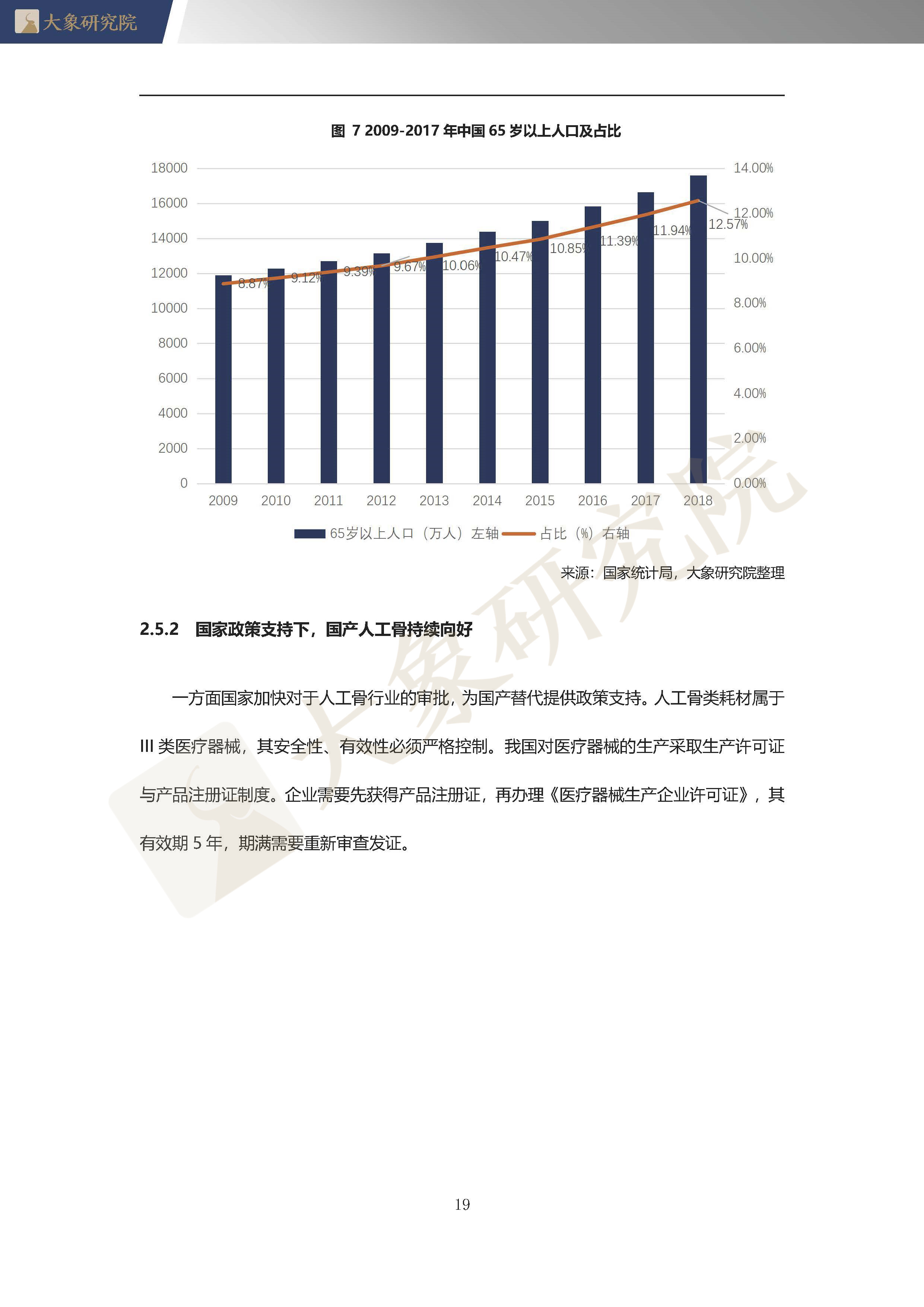 【大(dà)象研究院】2020年中國人工(gōng)骨行業概覽