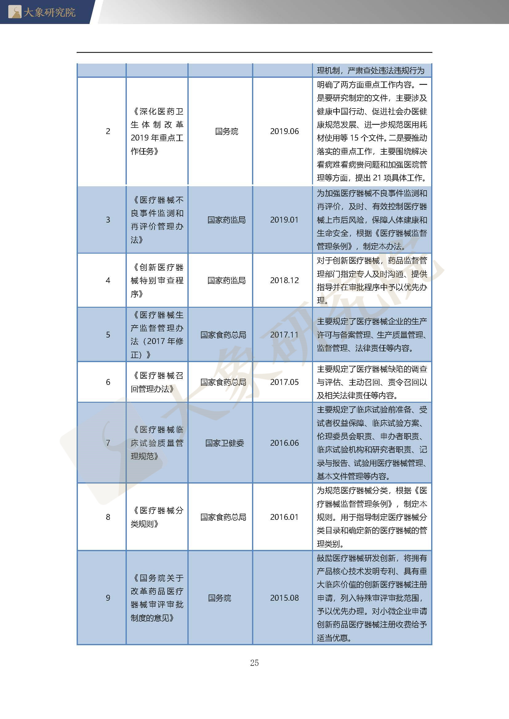 【大(dà)象研究院】2020年中國人工(gōng)骨行業概覽