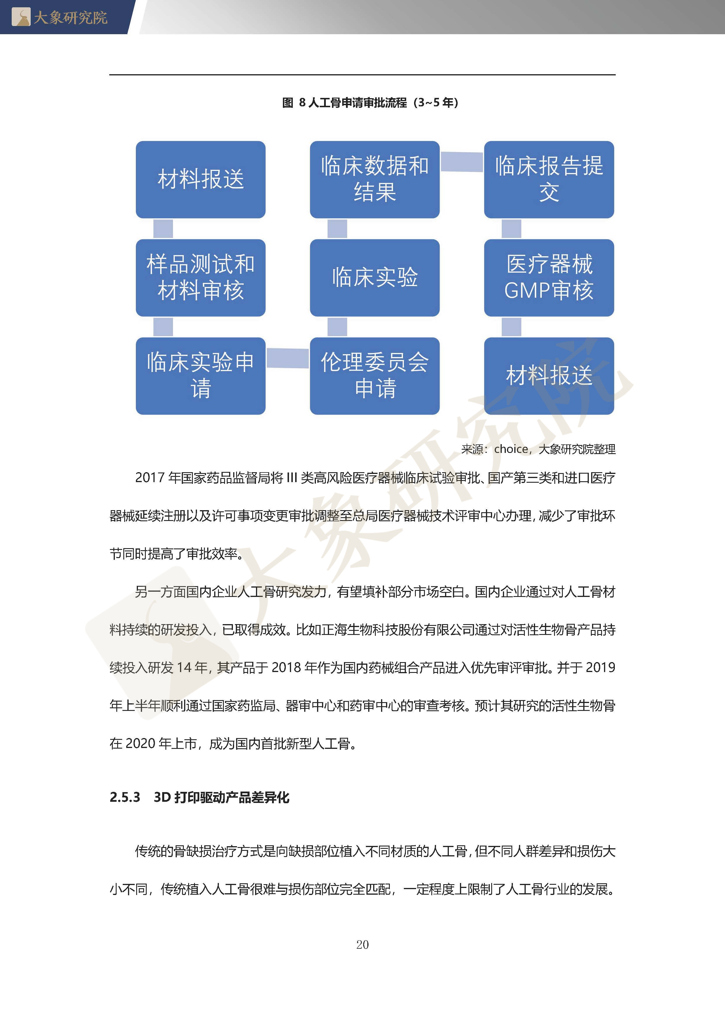 【大(dà)象研究院】2020年中國人工(gōng)骨行業概覽