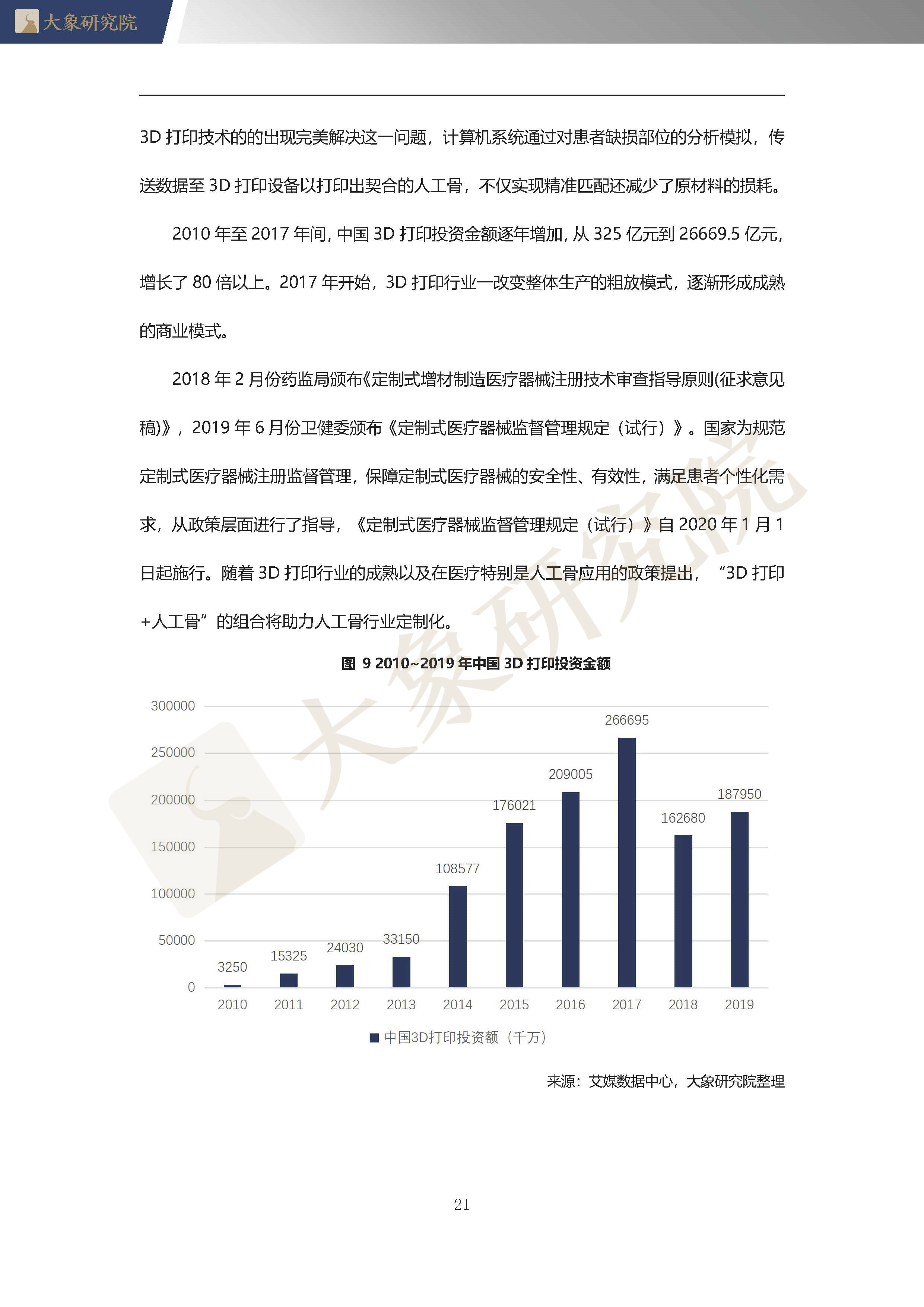 【大(dà)象研究院】2020年中國人工(gōng)骨行業概覽