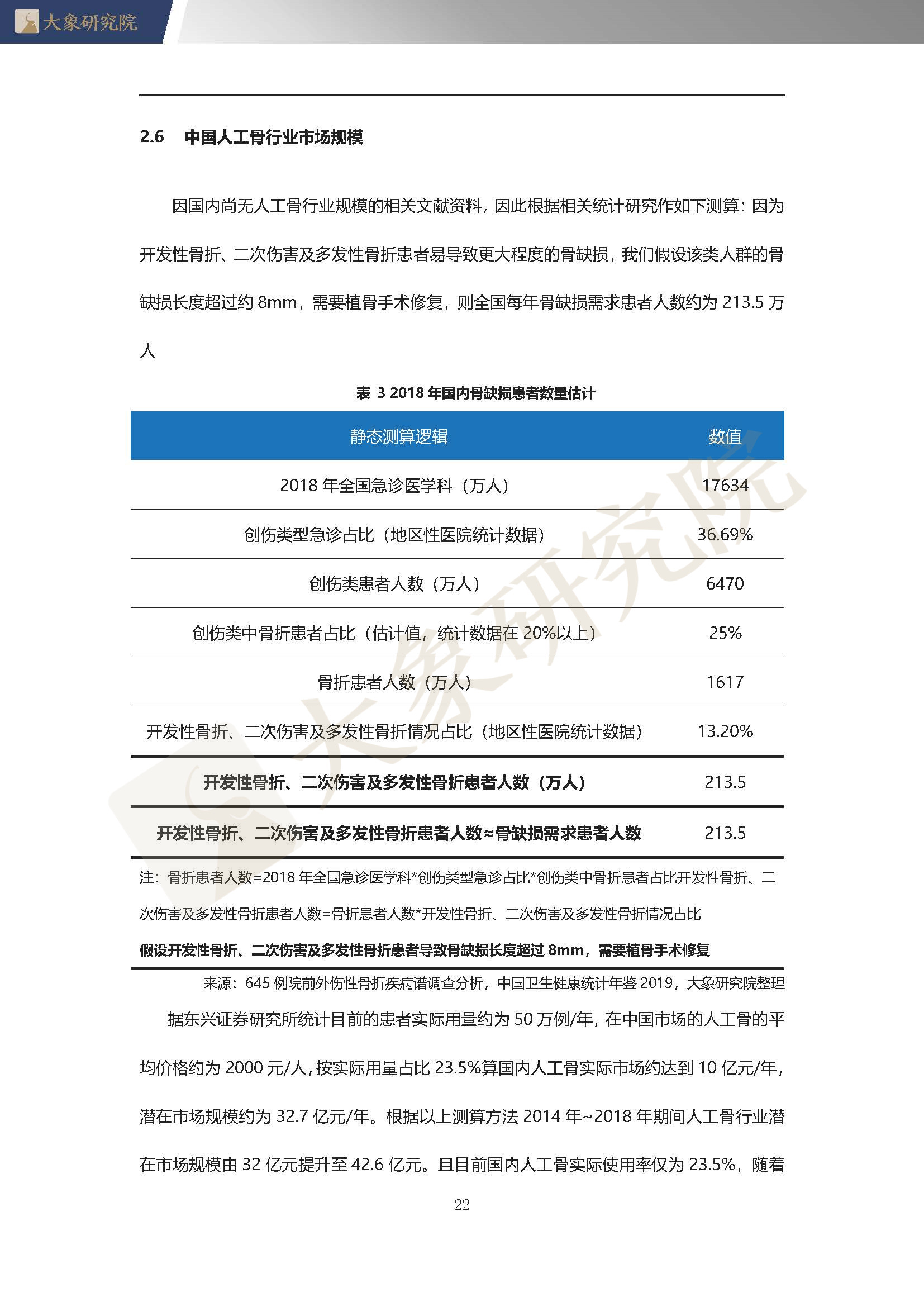 【大(dà)象研究院】2020年中國人工(gōng)骨行業概覽