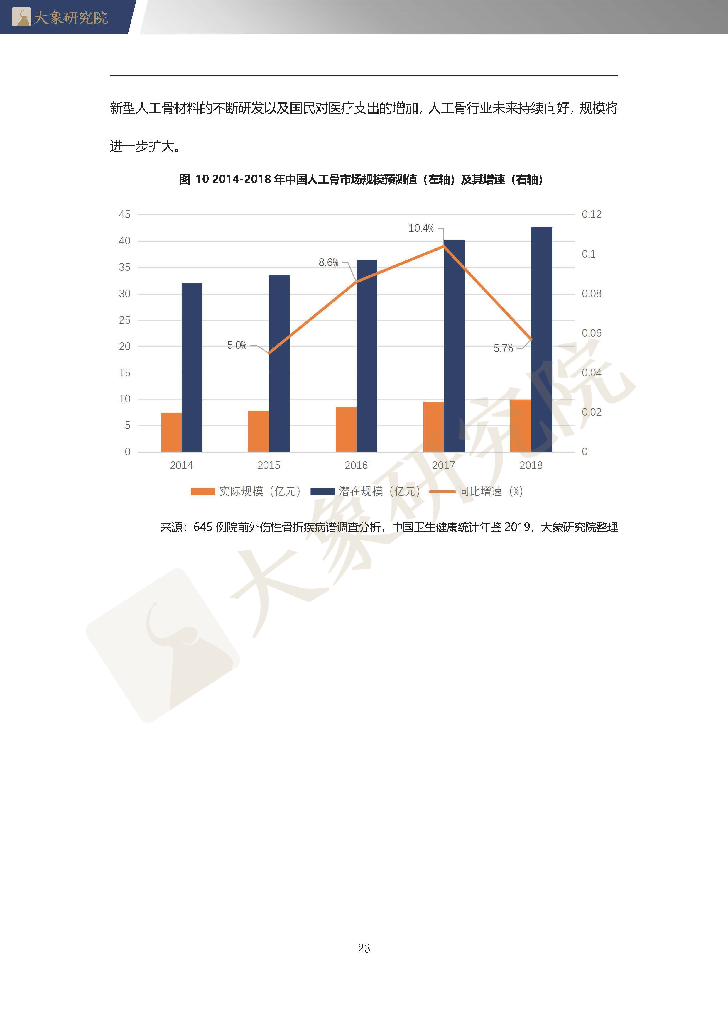 【大(dà)象研究院】2020年中國人工(gōng)骨行業概覽