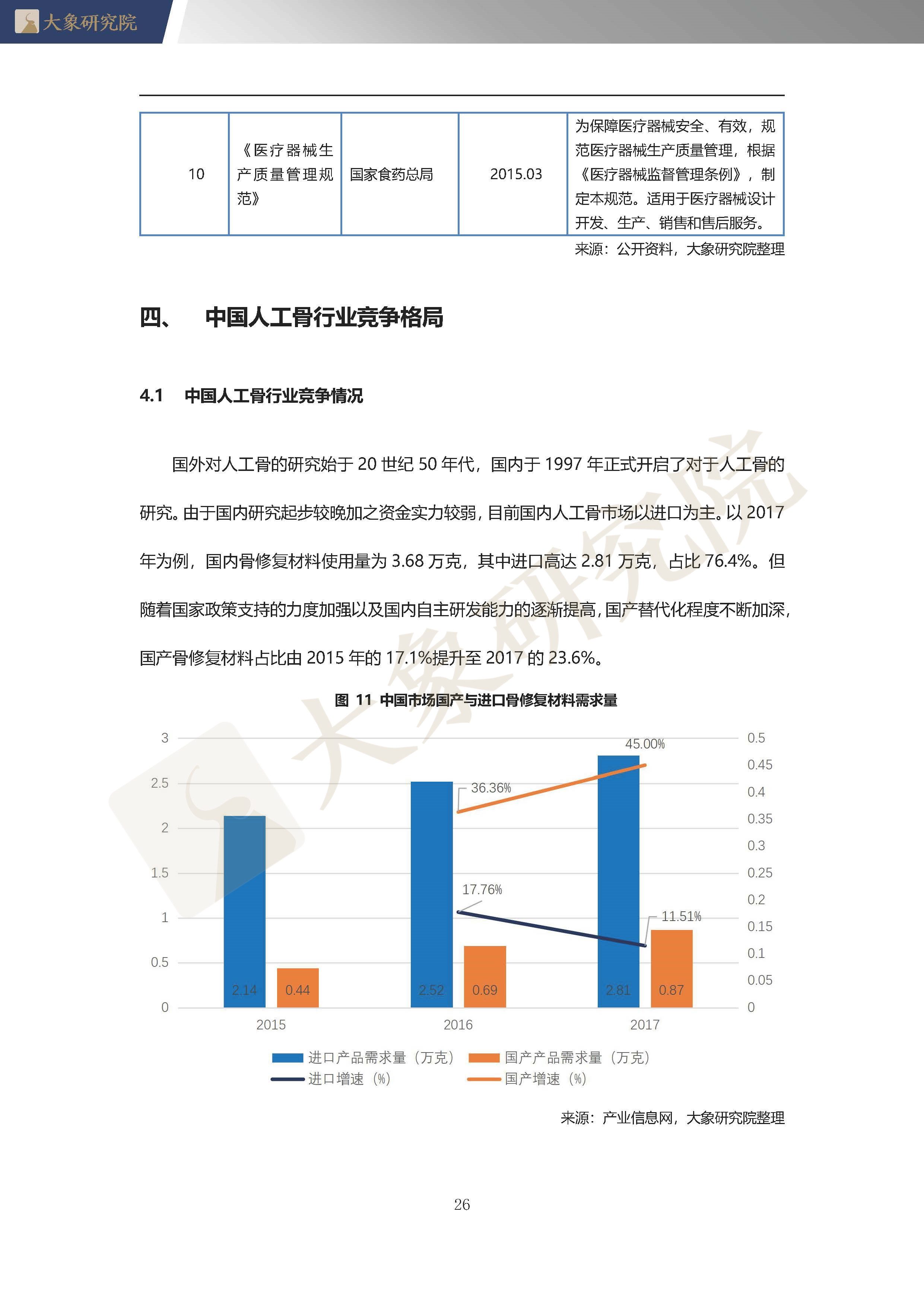 【大(dà)象研究院】2020年中國人工(gōng)骨行業概覽