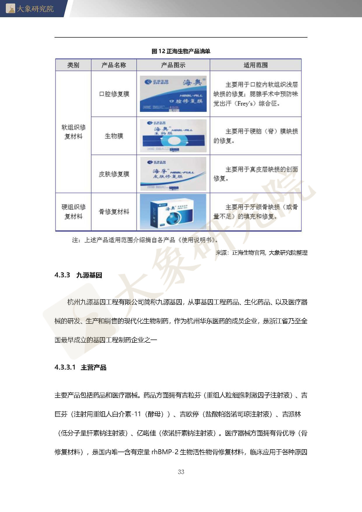 【大(dà)象研究院】2020年中國人工(gōng)骨行業概覽