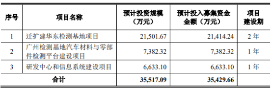 熱烈祝賀大(dà)象投顧客戶——信測标準通過創業闆審議(yì)會(huì)議(yì)！