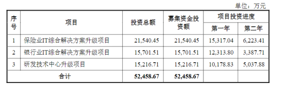 熱烈祝賀大(dà)象投顧客戶——新緻軟件通過科創闆審議(yì)會(huì)議(yì)！