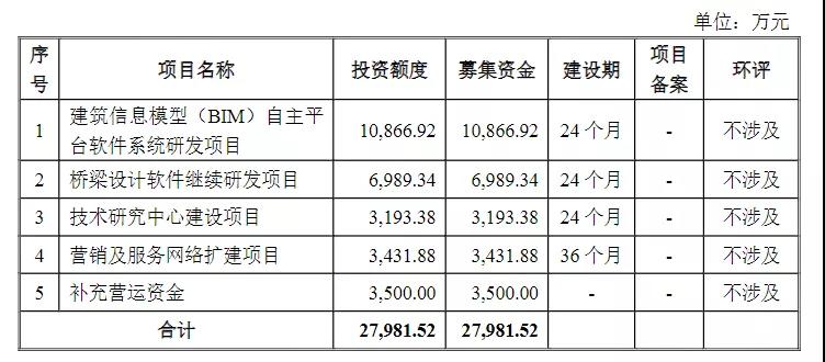 熱烈祝賀大(dà)象投顧客戶——盈建科通過創業闆審議(yì)會(huì)議(yì)！