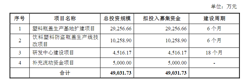 熱烈祝賀大(dà)象投顧客戶——金(jīn)富科技通過IPO審核！