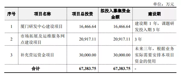 熱烈祝賀大(dà)象投顧客戶——羅普特、優利德通過上(shàng)交所科創闆審議(yì)會(huì)議(yì)！