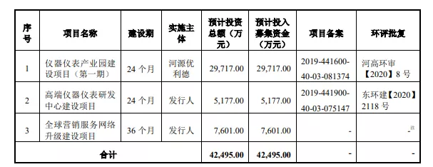 熱烈祝賀大(dà)象投顧客戶——羅普特、優利德通過上(shàng)交所科創闆審議(yì)會(huì)議(yì)！